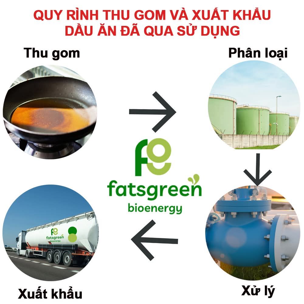 Don\'t watse used cooking oil